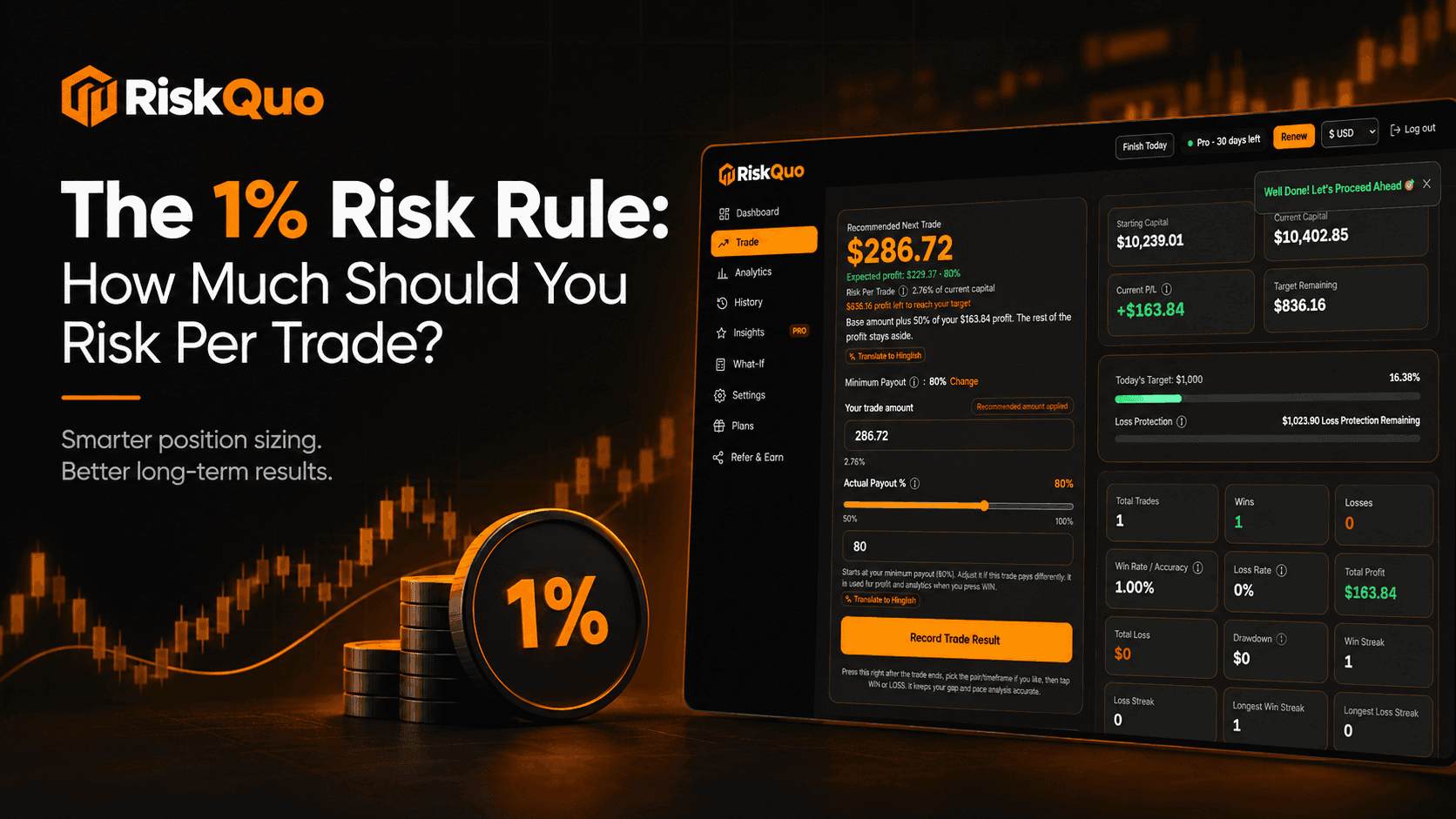 The 1% Risk Rule: How Much Should You Risk Per Trade?