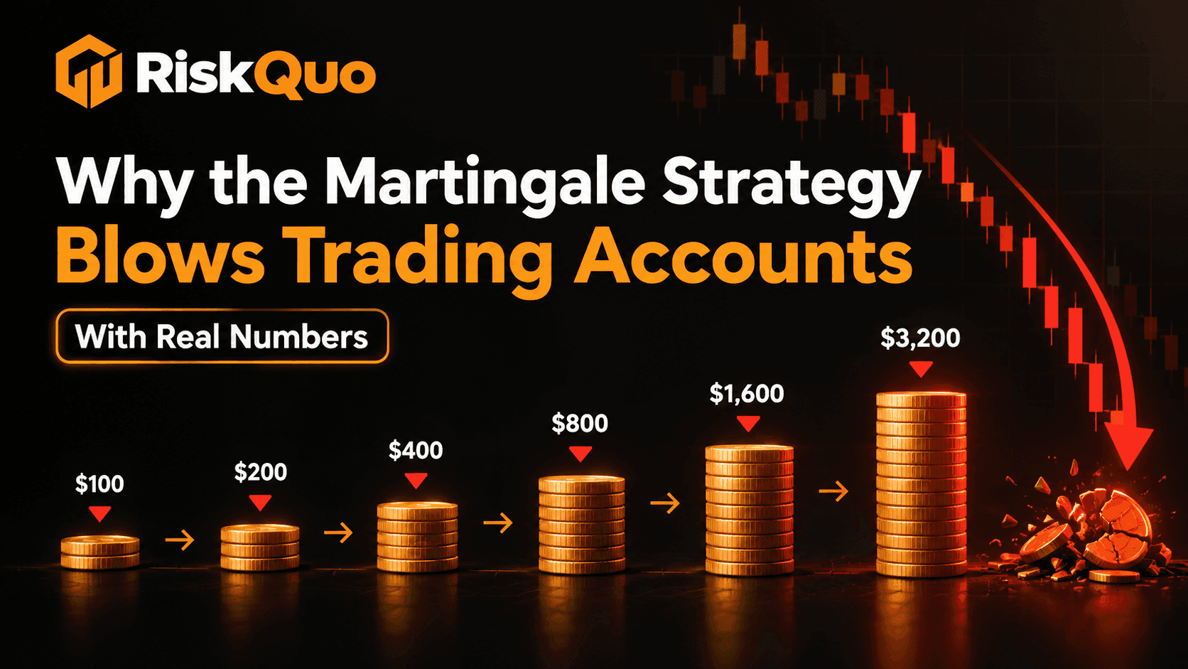 Why the Martingale Strategy Blows Trading Accounts (With Real Numbers)